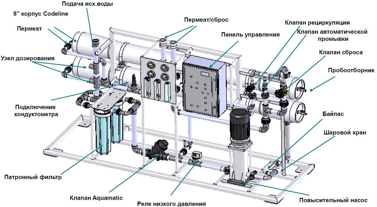 5 м3 ч. Промышленная установка обратного осмоса схема. Схема подключения мембран промышленного обратного осмоса. Схема подключения промышленного обратного осмоса. Схема монтажа промышленного обратного осмоса.