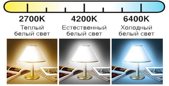 Какой свет лучше теплый или холодный | 1posvetu.ru