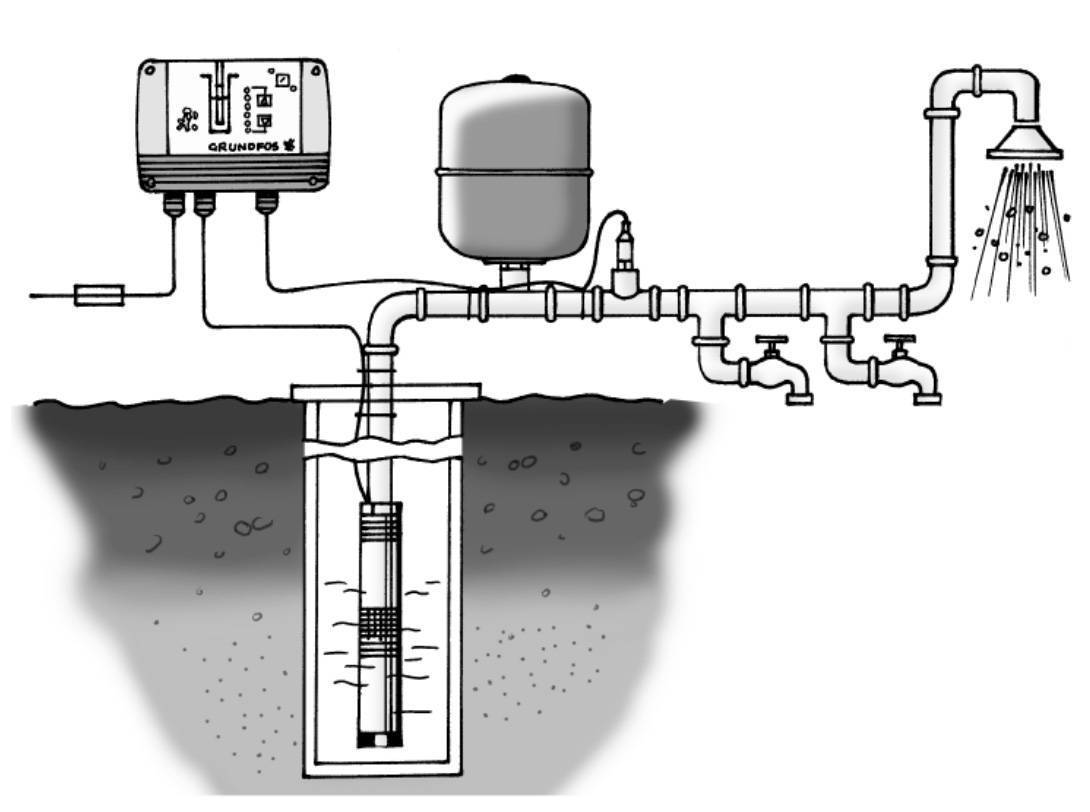 Схема водопровода из скважины с погружным насосом