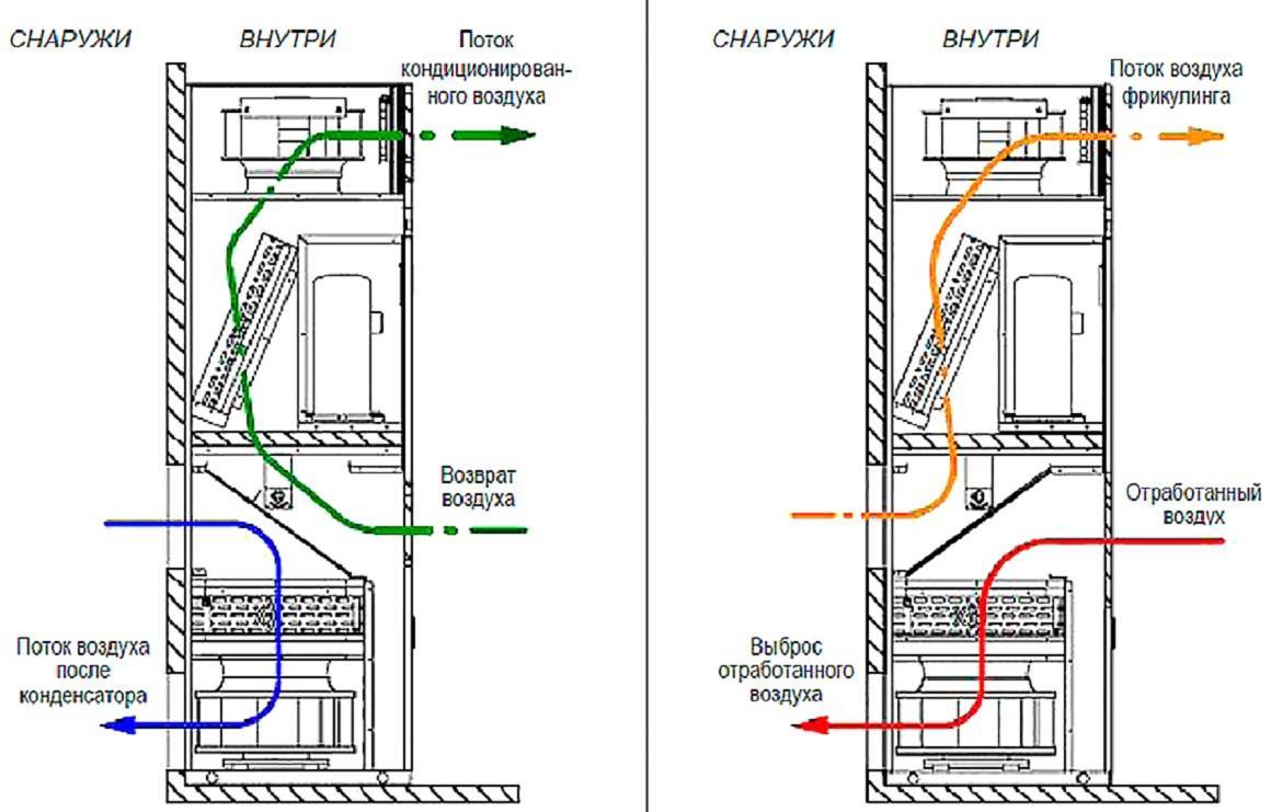Схема монтажа прецизионного кондиционера