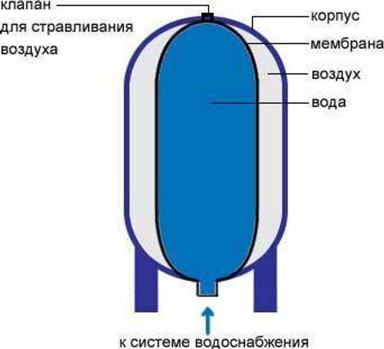 Гидроаккумулятор для воды схема