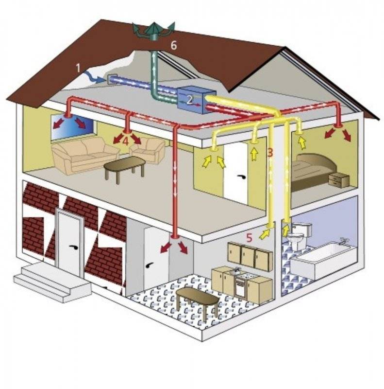 Система кондиционирования частного дома,выбор и установка кондиционера