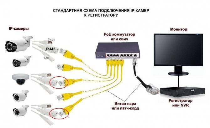 Монтаж систем видеонаблюдения: схема установки без привлечения специалиста