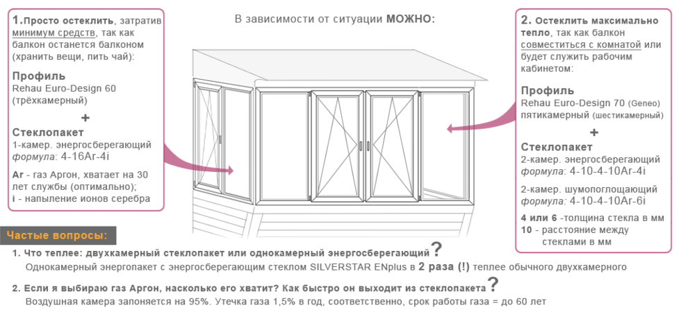 Как остеклить балкон своими руками