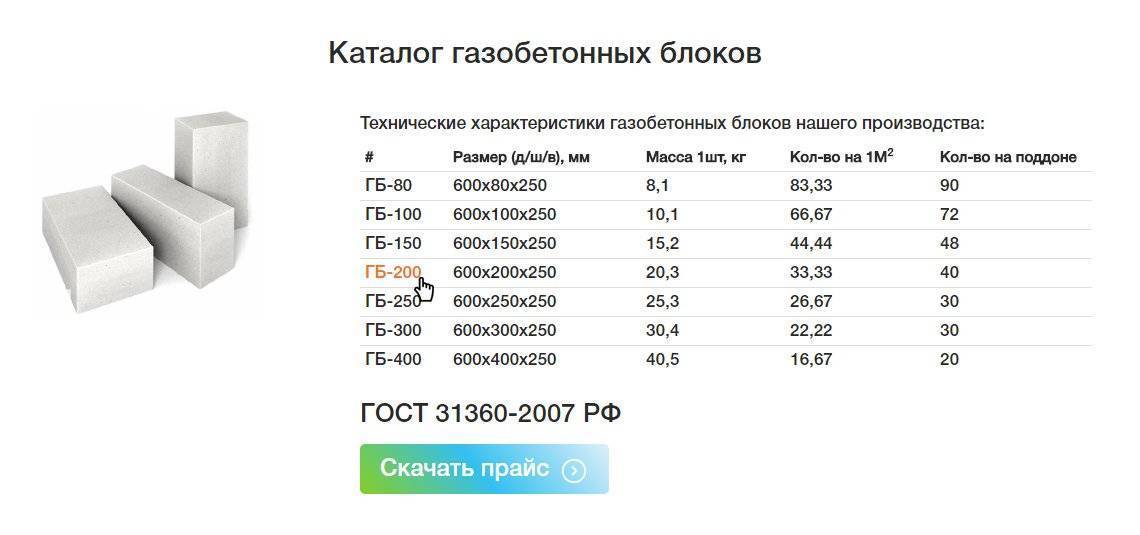 Пенобетонный блок по гост – состав, размер, цвет, вес, разновидность