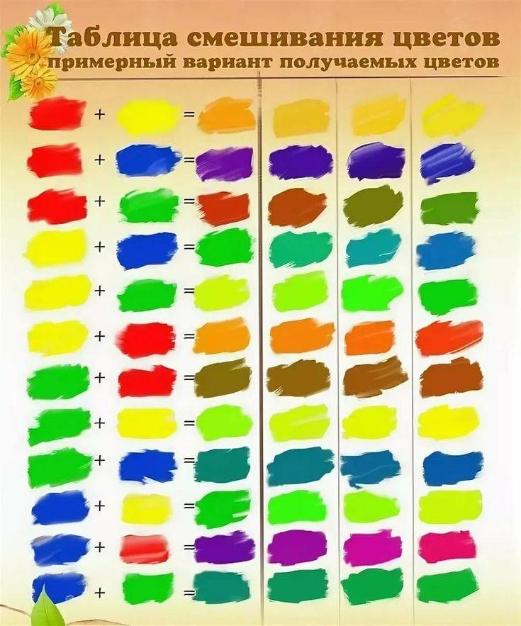 Смешивание цветов: таблица, варианты колеровки