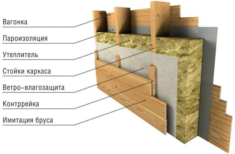 Технология утепления пенопластом каркасного дома