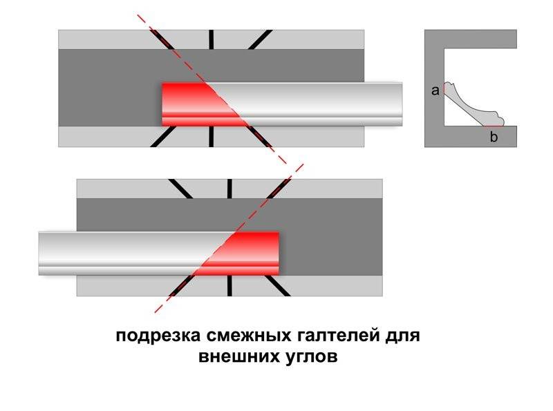 Как клеить потолочный плинтус из пенопласта – инструкция по монтажу