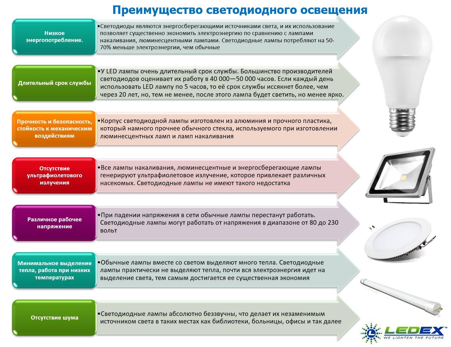 ????как выбрать галогенную лампу для освещения дома