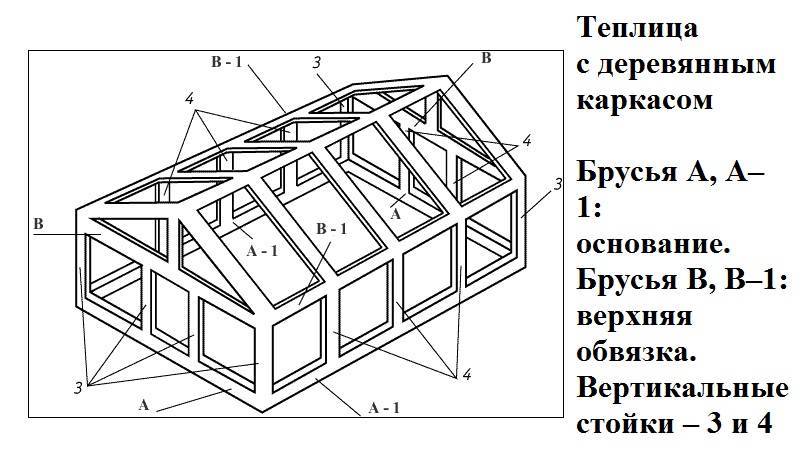 Теплица: как построить самому – теория, конструкции, схемы, принципы изготовления