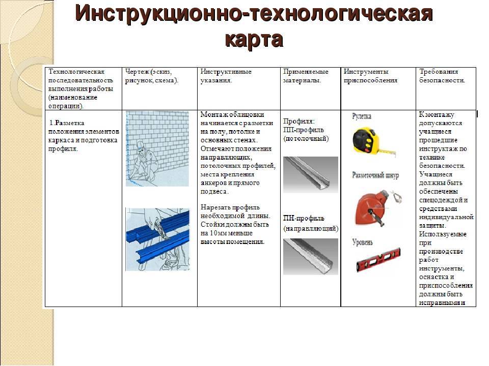 Какие виды покрытий для пола существуют и что лучше выбрать? советы