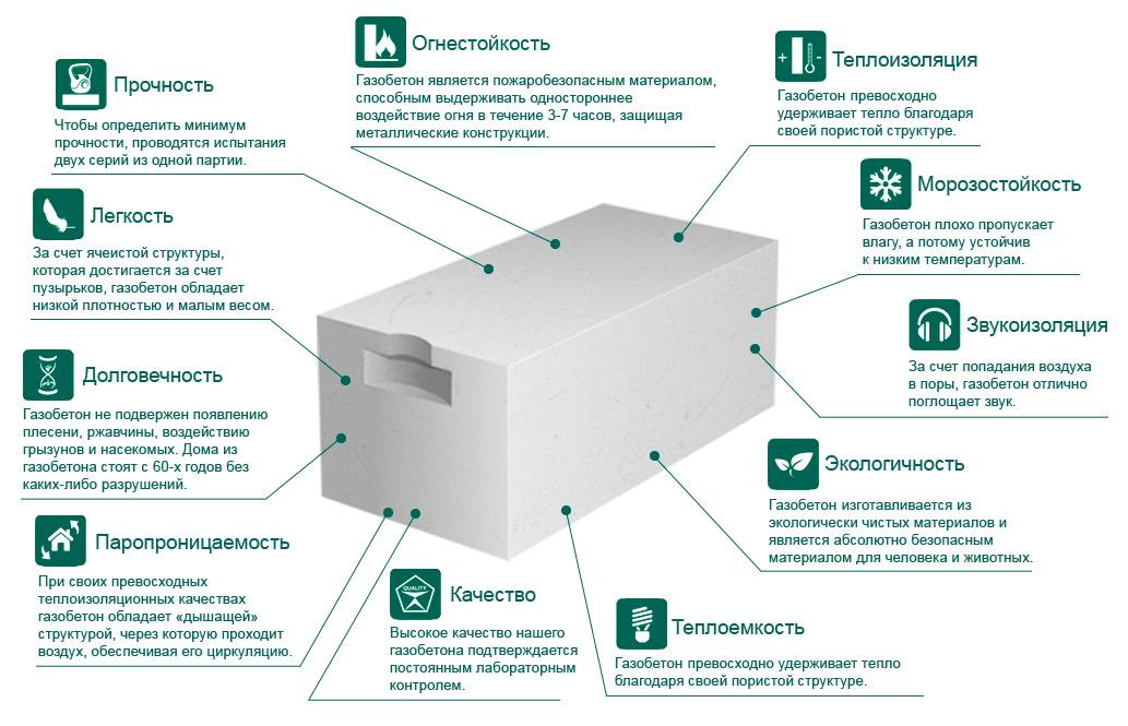 Плюсы и минусы домов из пенобетона – отзывы реальных владельцев