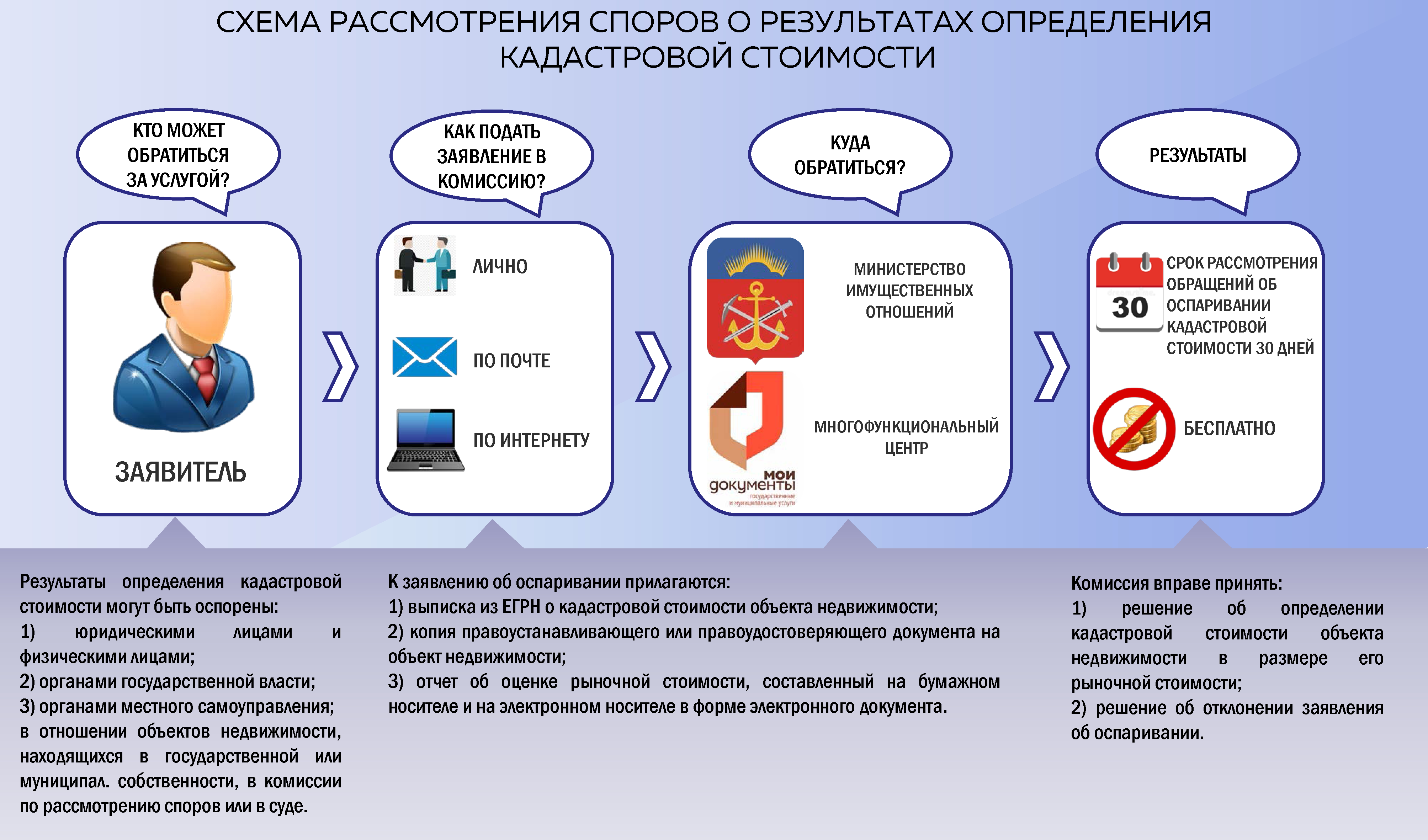 Оспариваем кадастровую стоимость недвижимости для уменьшения налога