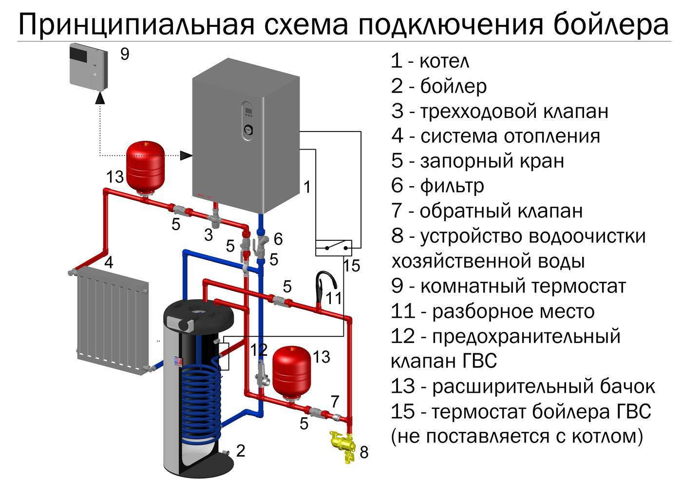 Обвязка электрокотла отопления, расчет мощности, принцип работы, устройство, схема