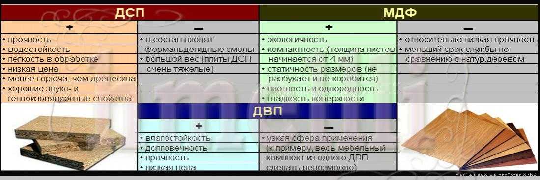 Из чего делают мебель? обзор материалов для изготовления мебели - советы по ремонту