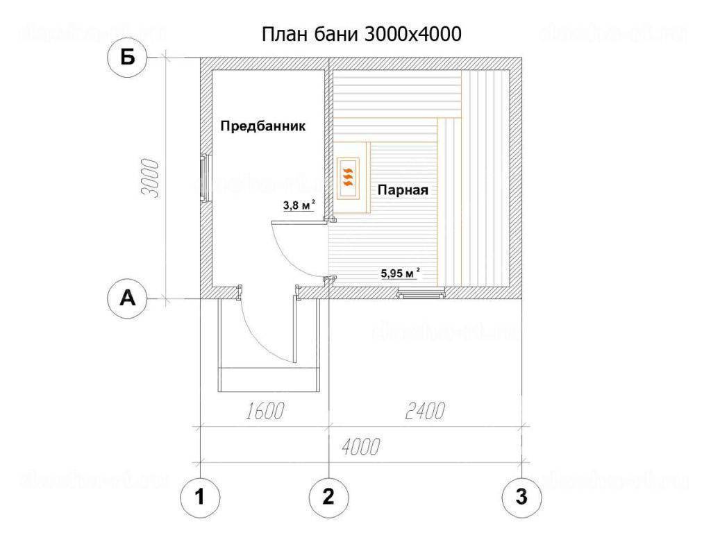 Планировка бани: подбор оптимальных размеров (6х6, 4х6, 3х4, 4х5, 5х5, 6х3, 3х5), выбор материалов и помещений (мойка, парилка)