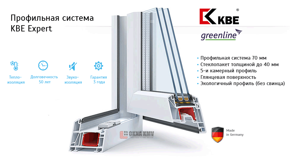 Пластиковые окна kbe (кбе) | ✔️ а за окном