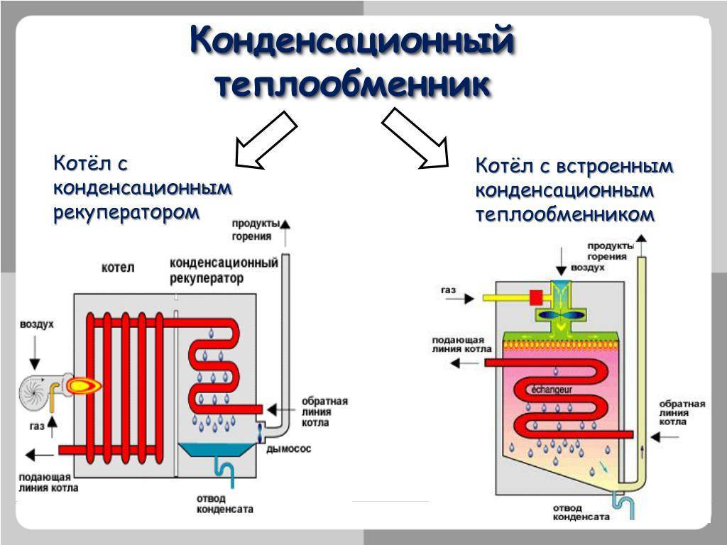 Конденсационные газовые котлы – принцип работы, достоинства и недостатки