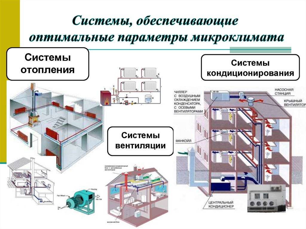 Принцип работы вытяжной вентиляции, расчет и выбор места установки (монтажа)