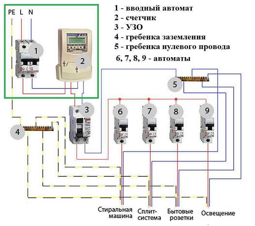 Правила установки электросчетчика в частном доме, квартире, на улице