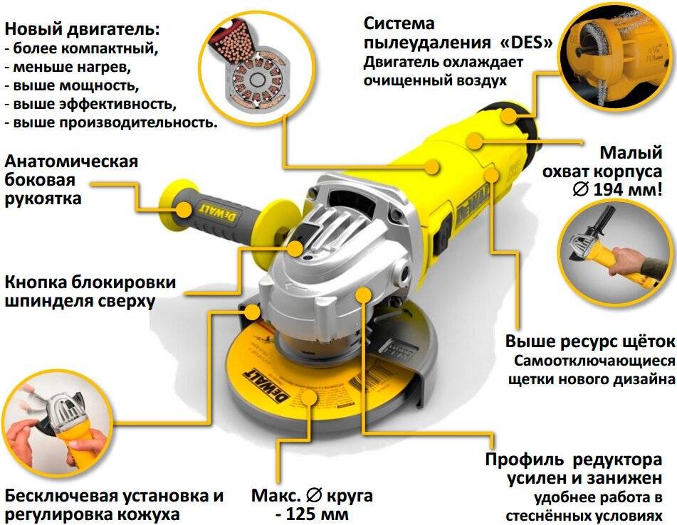 Как выбрать болгарку - советы профессионалов и пользователей