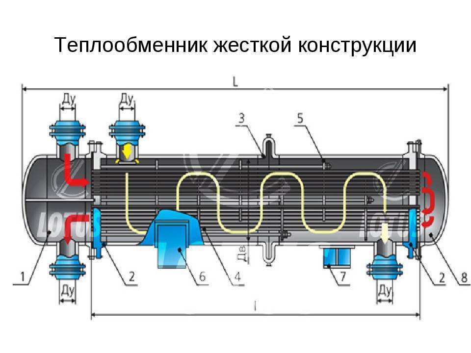 Устройство и принцип работы теплообменника для систем отопления
