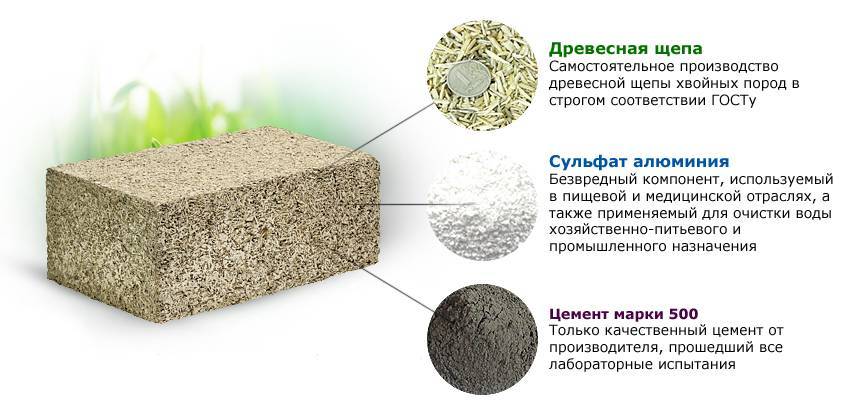 Арболит плюсы и минусы