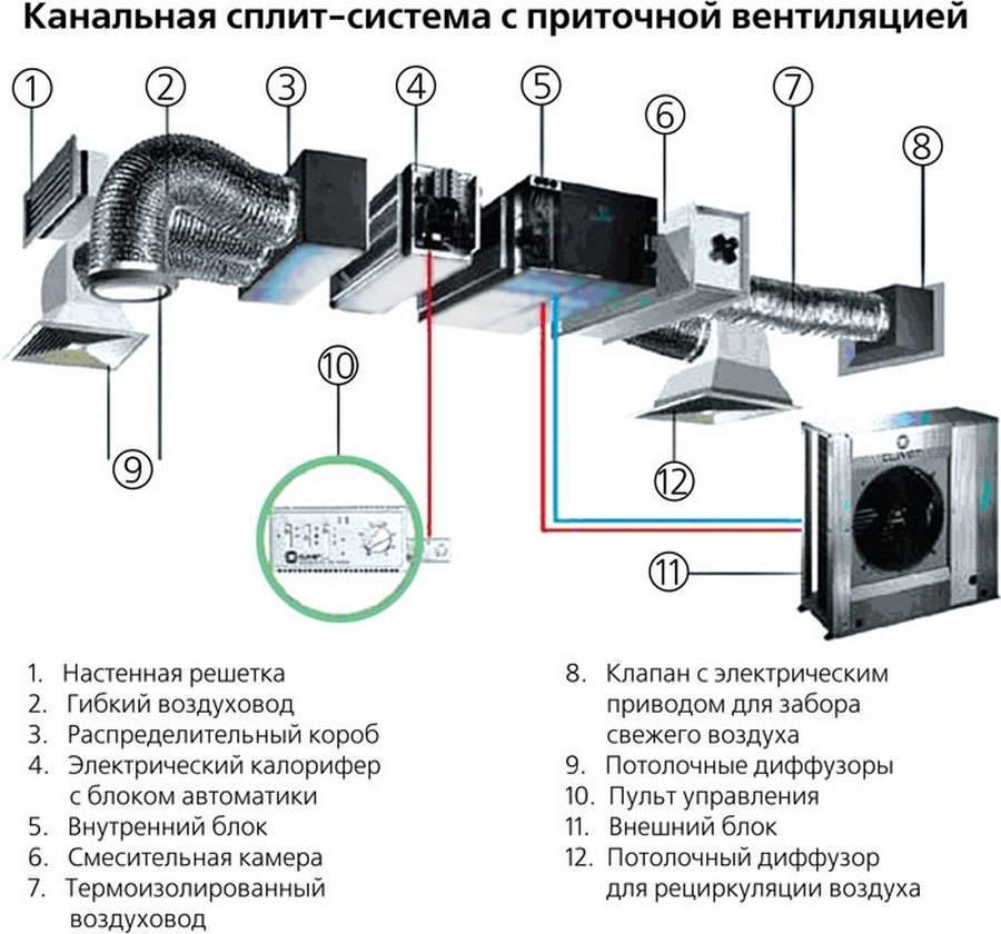 Обуздаем ветер. монтаж канальных вентиляторов