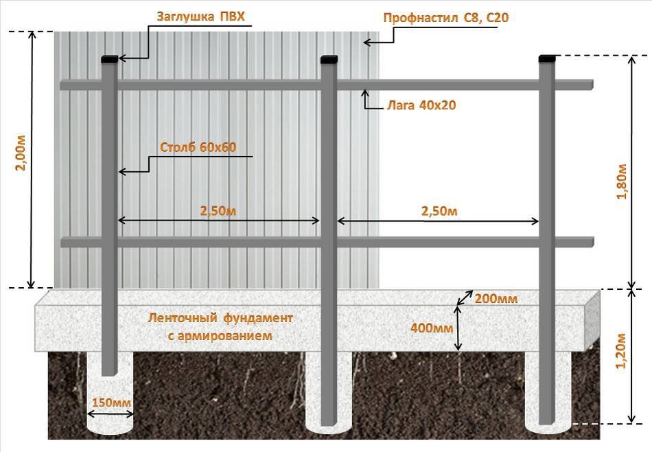 Глубина столбов для забора: на какую глубину выкапывать или ставить кирпичные сооружения, как их установить и бетонировать