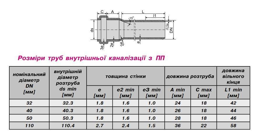 Труба канализационная 110 чертеж