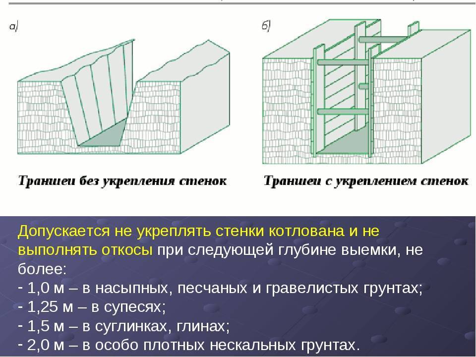 Противофильтрационные конструкции котлованов и заглубленных сооружений