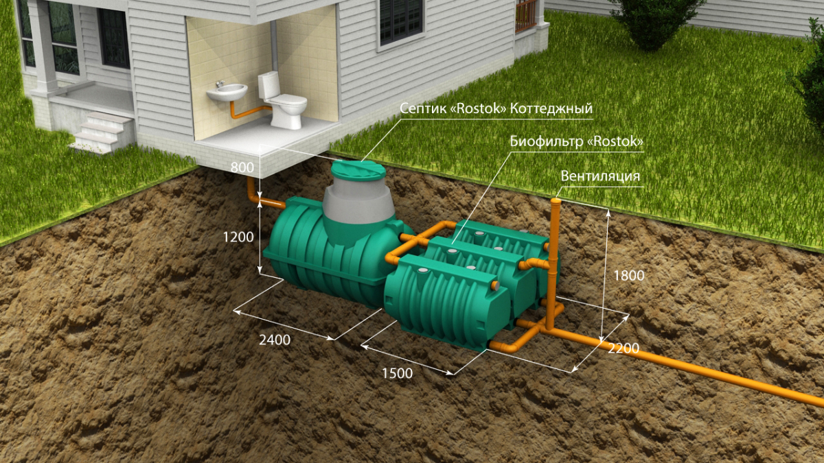 Автономная канализация в частном доме: как выбрать, как работает