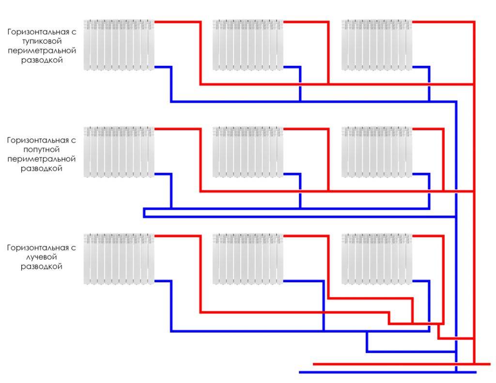 Двухтрубная тупиковая схема: организация системы отопления