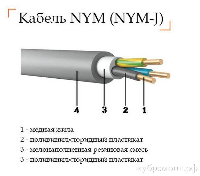 Кабель nym: технические характеристики, применение, назначение