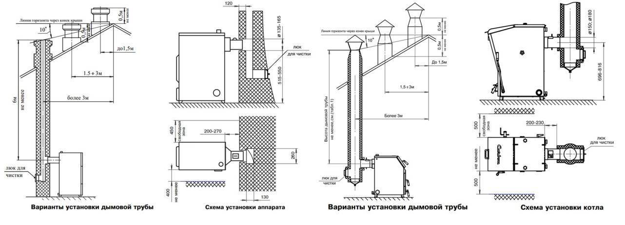 Дымоход для газового котла чертеж