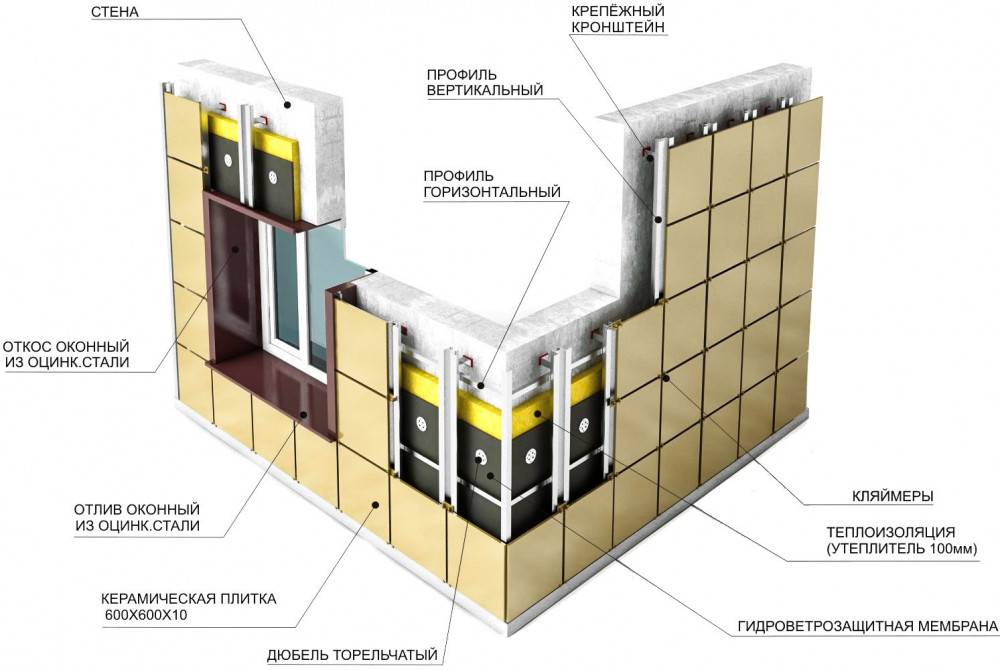 Самостоятельный монтаж вентилируемых навесных фасадов