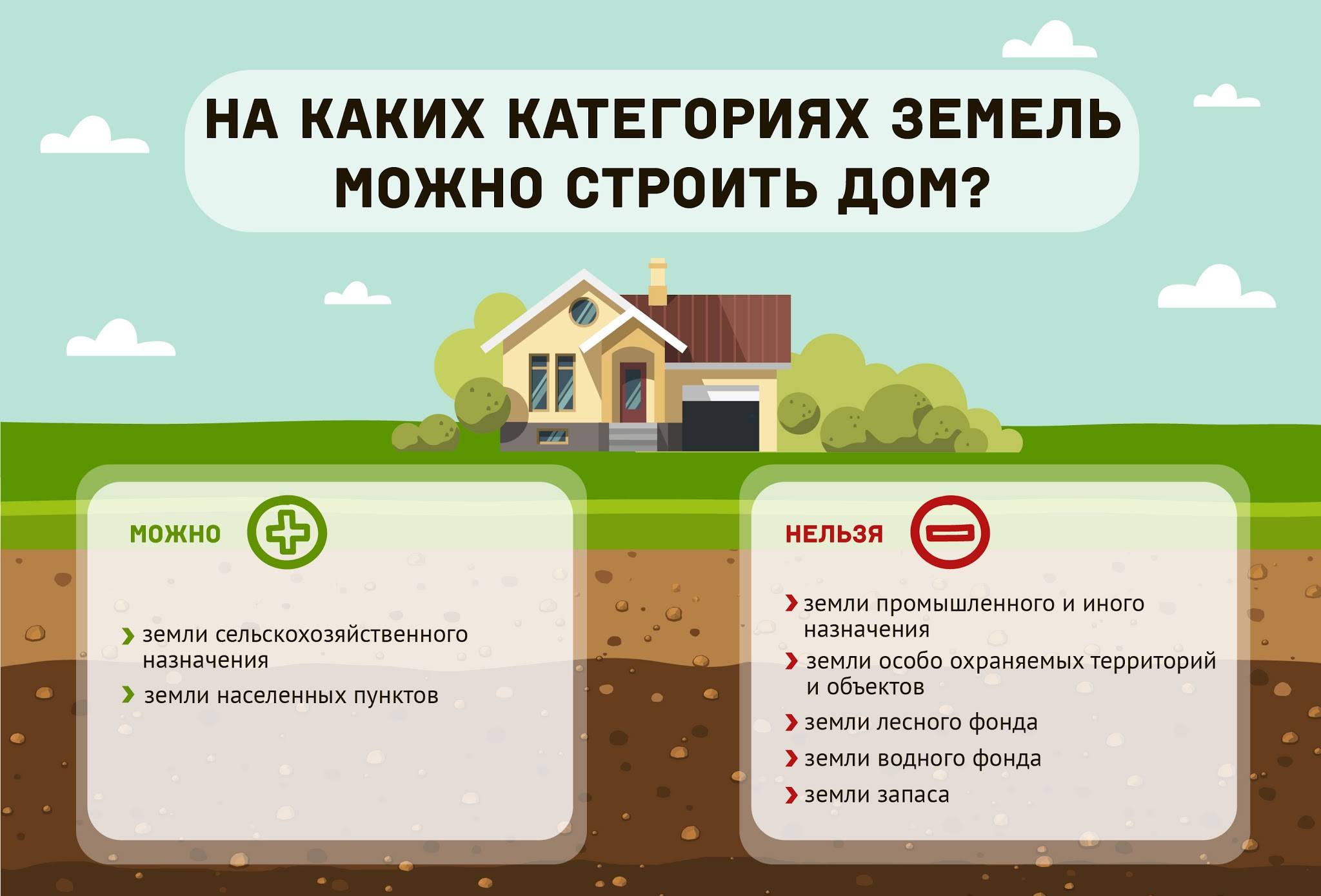 Земли сельхозназначения: категории, разрешенные действия