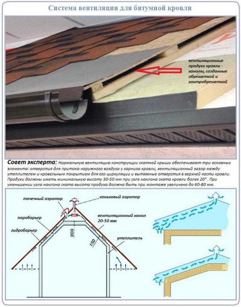 Технология укладки мягкой черепицы на арочные крыши. гибкая черепица: технология монтажа крыши