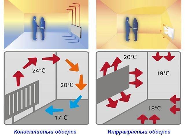 Керамические панели отопления: тепловые сип в доме, панельно-лучистая система, панельные от никатэн, гипсокартонные электрические