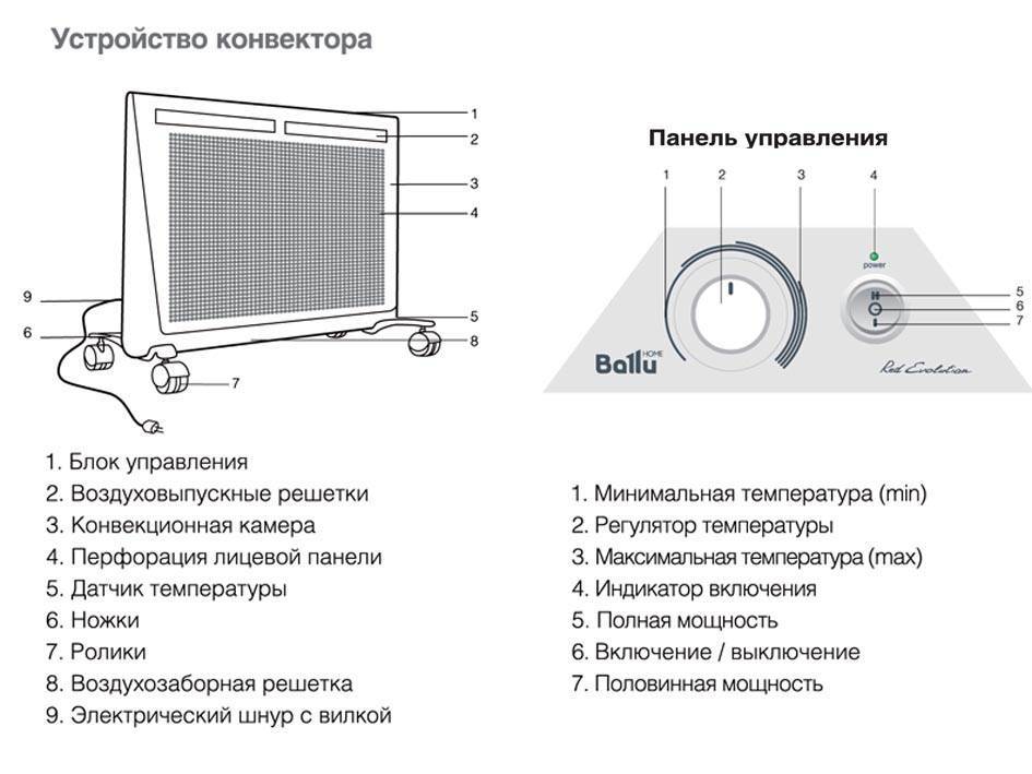 Масляный обогреватель или конвектор - что лучше? характеристики, сравнение, отзывы :: syl.ru