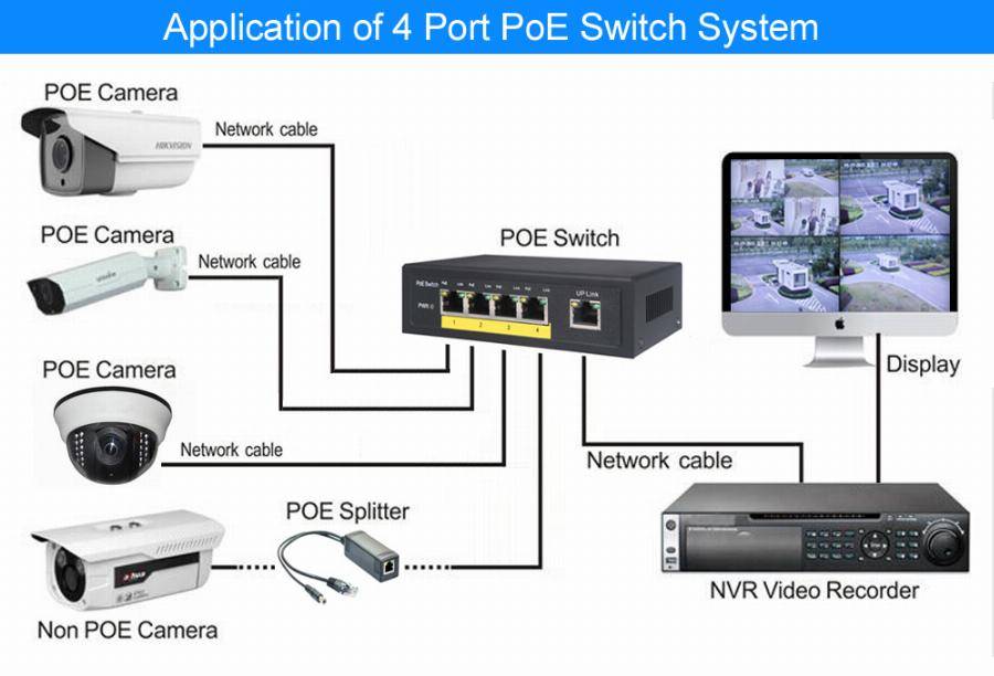 Схема подключения poe ip камеры через свитч