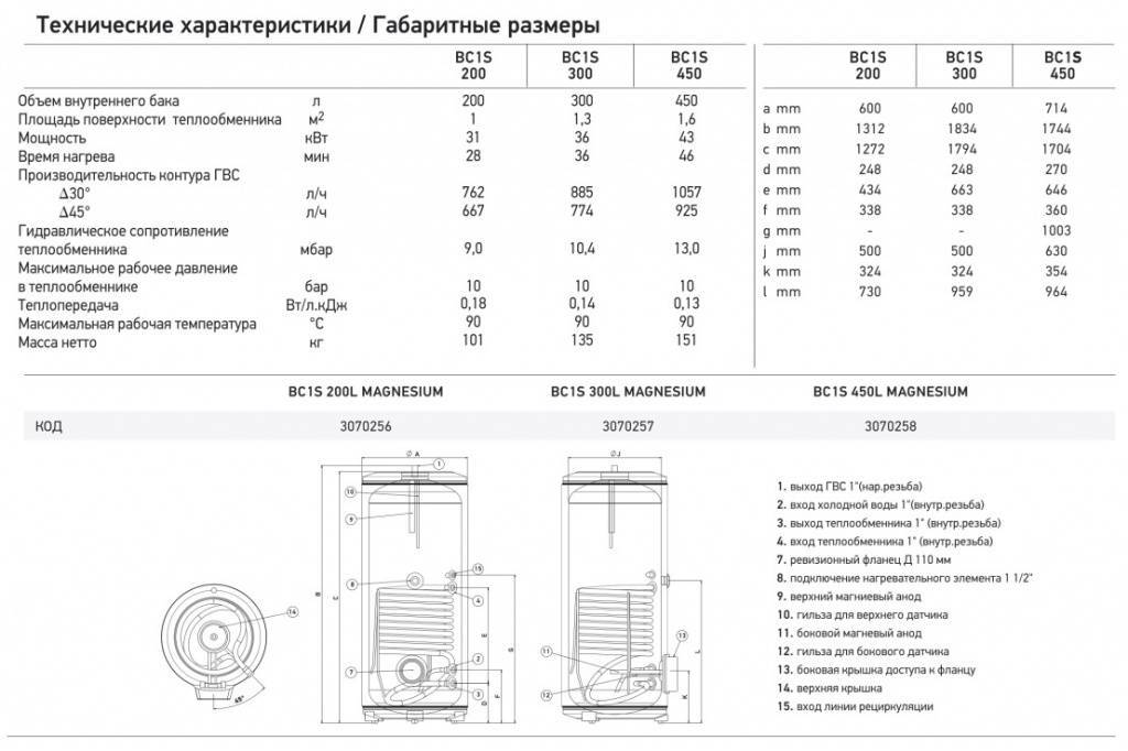Как правильно подключить водонагреватель аристон? - swoofe.ru