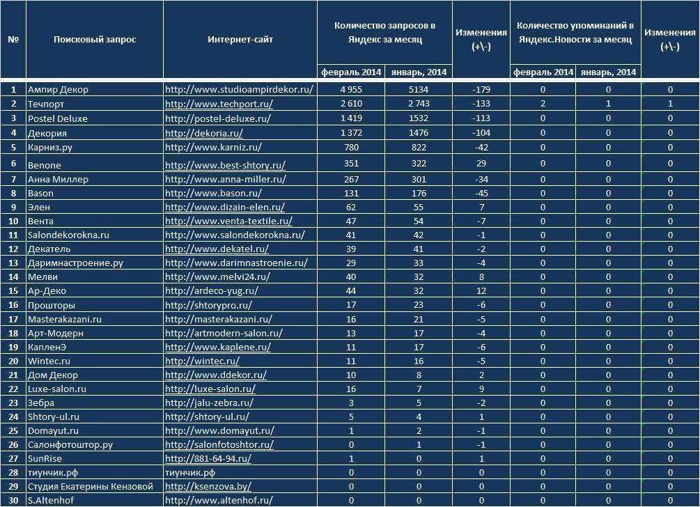Рейтинг инверторных кондиционеров 2022-2023 года: топ-10 лучших моделей