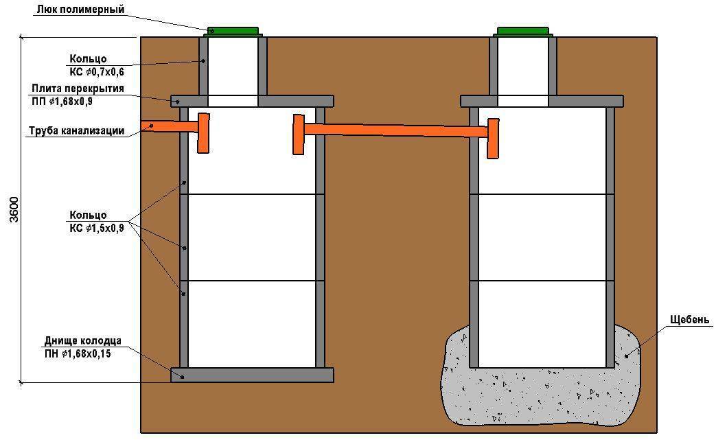 Смотровой колодец для канализации: назначение и виды, особенности конструкции и установки