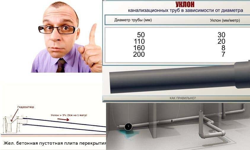 Уклон 50. Уклон для канализации 110 нормы. Уклон канализационной трубы 110. Угол уклона канализационной трубы 110. Угол наклона канализационной трубы 50 мм.