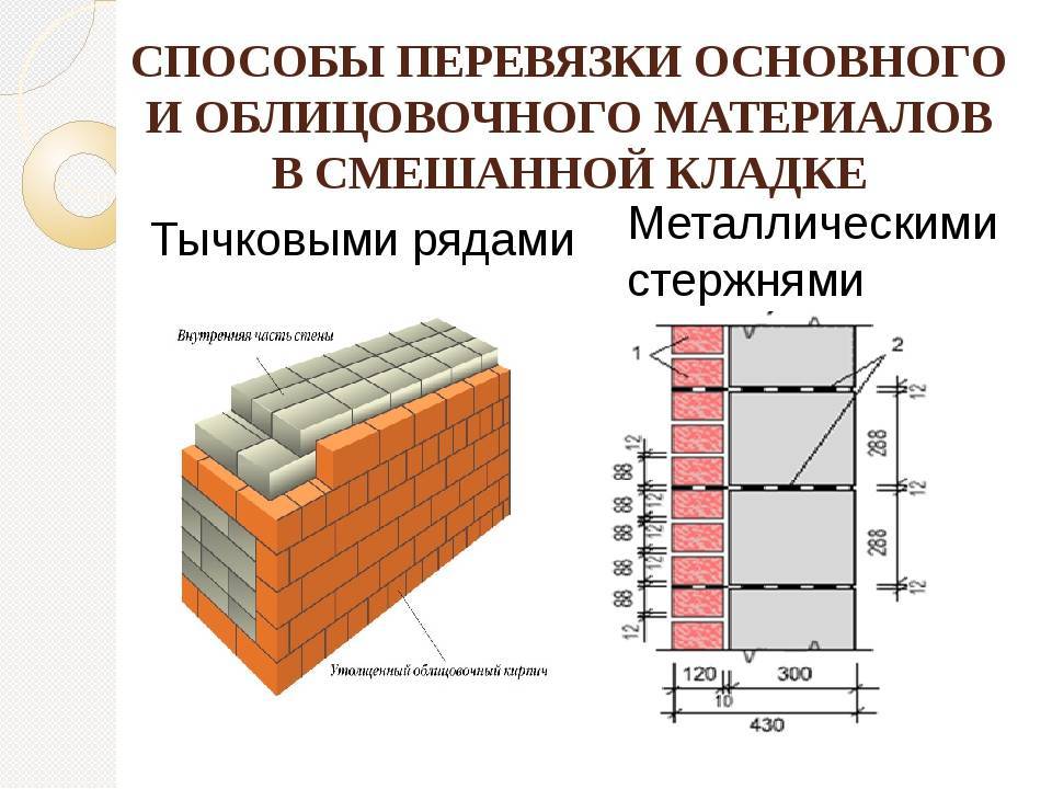Все тонкости кладки силикатных блоков