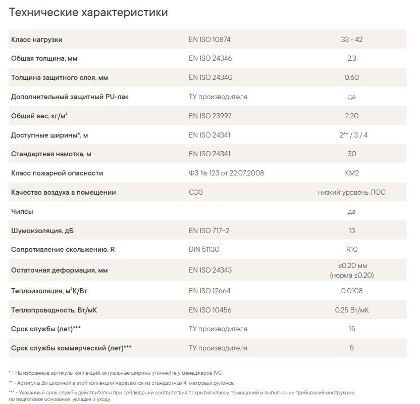 Какая разница между коммерческим, полукоммерческим и бытовым линолеумом, их отличия и область применения