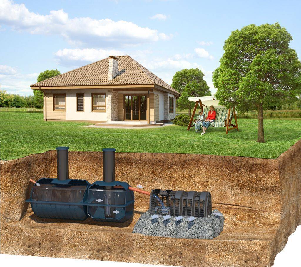 Выбираем системы автономной канализации дома и дачи: обзор и сравнение
