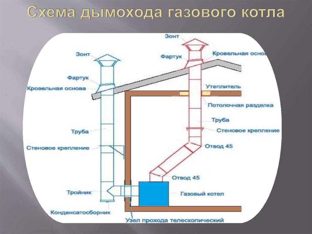 Схема вентиляции в частном доме своими руками
