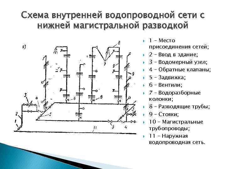 Какая схема водопроводных сетей применяется в малоэтажных зданиях